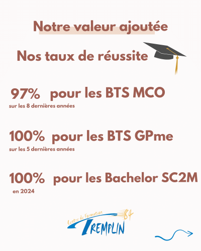 Nos taux